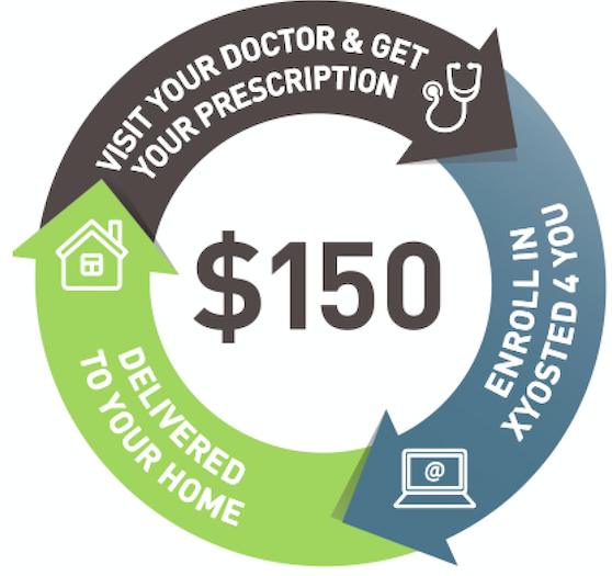 Xyosted process wheel. Visit your doctor & get your prescription. Enroll in xyosted 4 you. Delivered to your home.